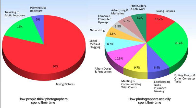 Photographer's Workload